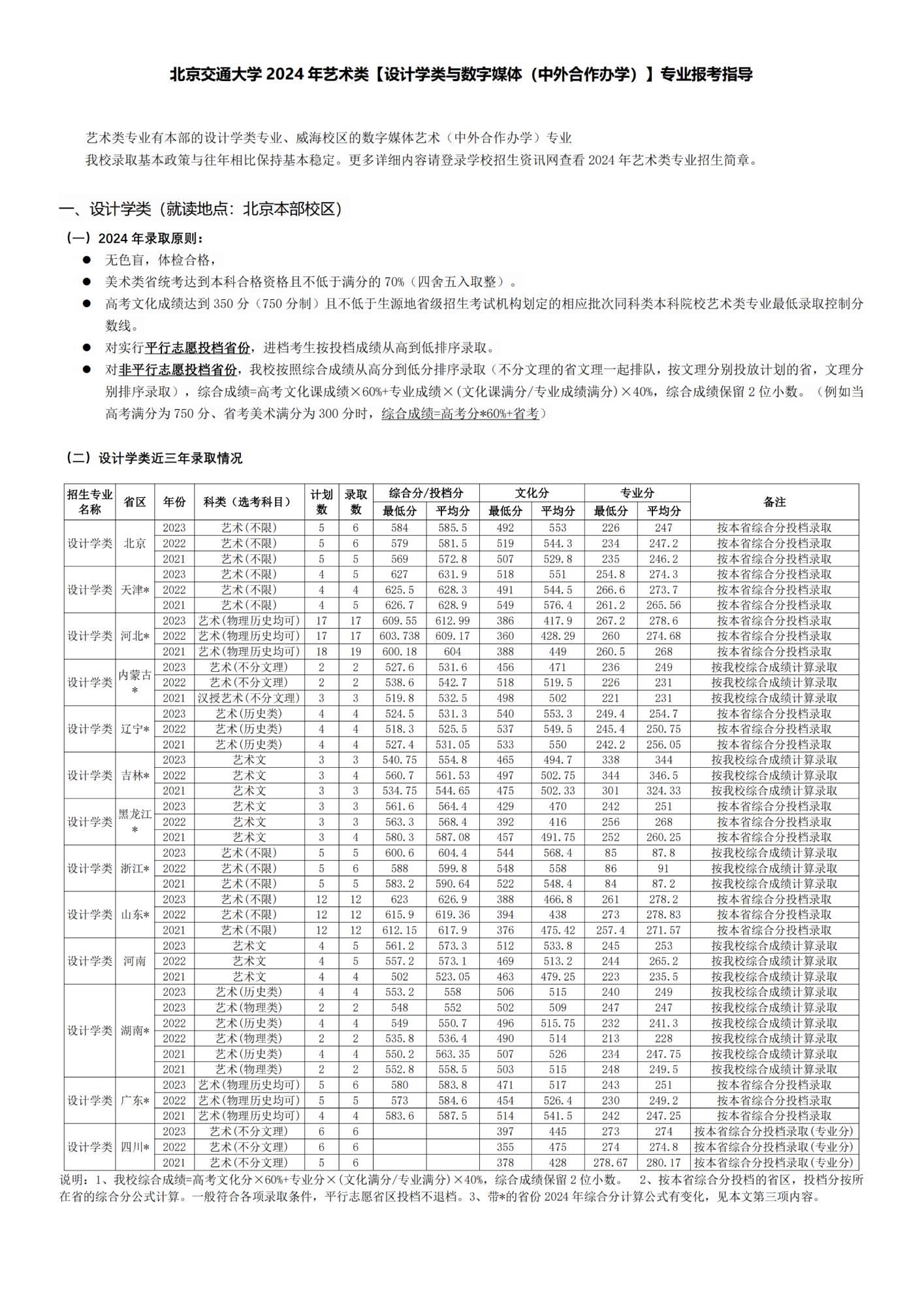艺术类咨询要点-2024年报考指导-上网a3_纯图版_00.png
